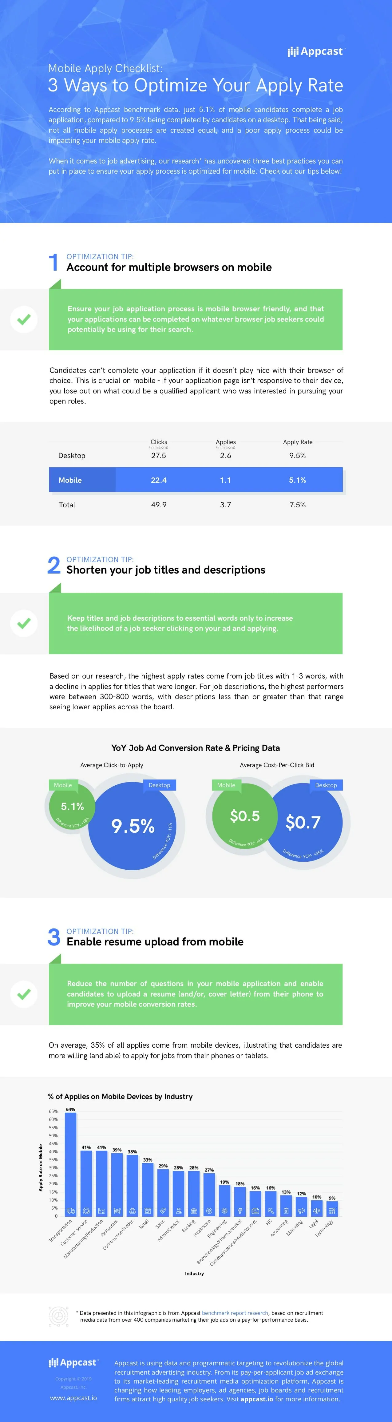 Check out our infographic for three ways to optimize your mobile apply rate