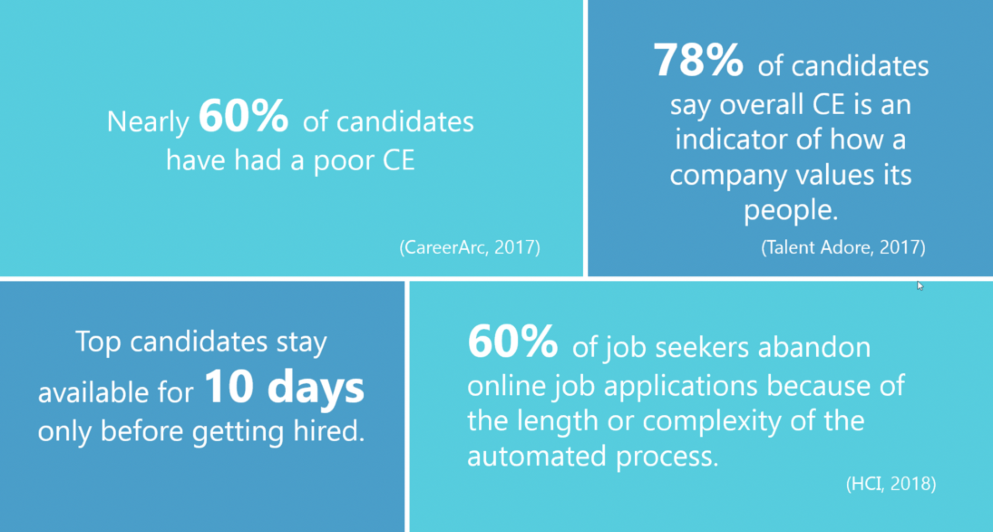 Think about how you, as a job seeker, would feel about your company's candidate experience.