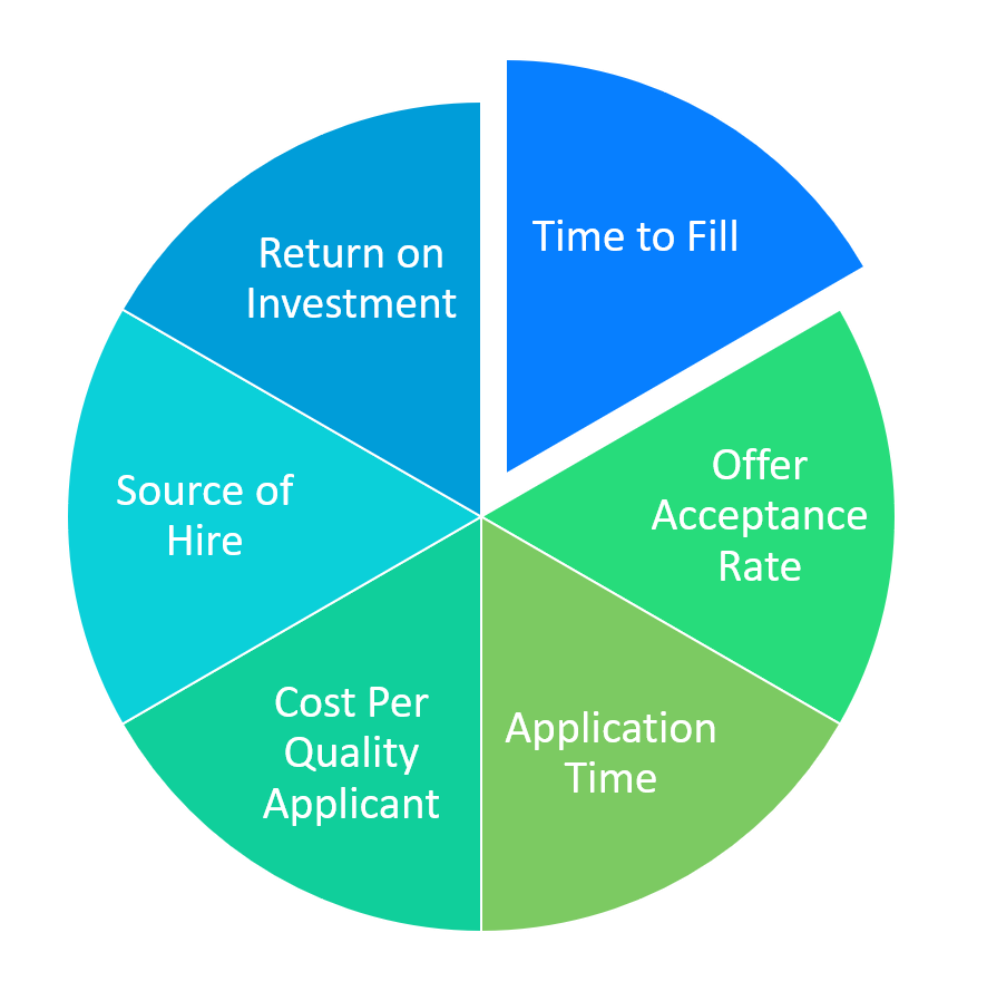 The High Volume Recruiting Metrics that Matter