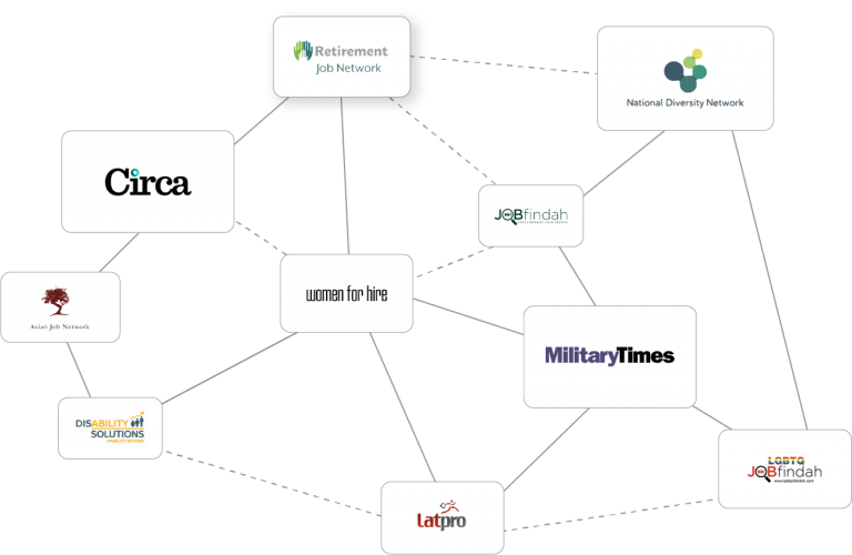 The #1 Job Ad Exchange | Programmatic Job Ad Distribution | Appcast